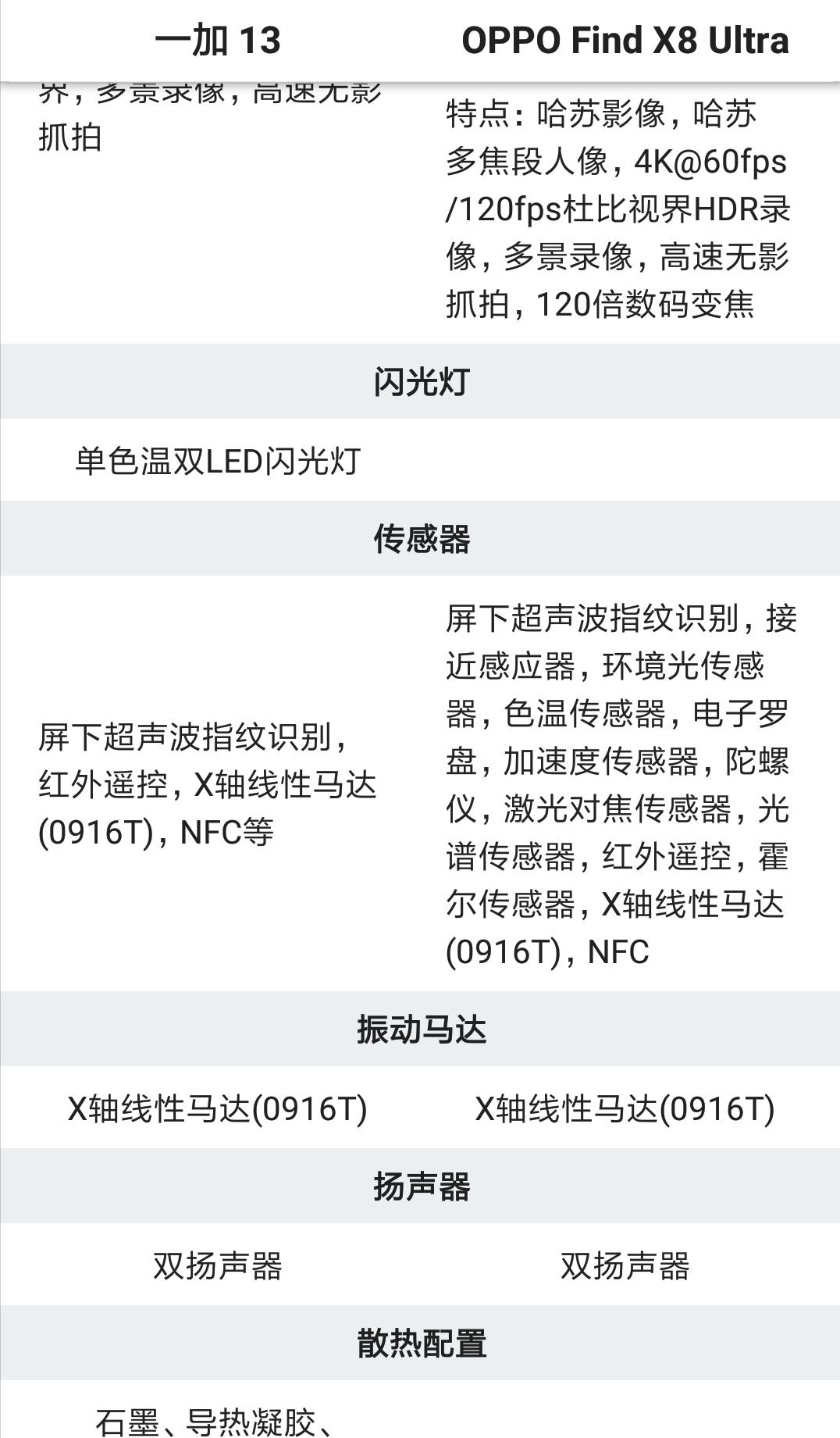 一加13 對比 oppo Find X8 Ultra 詳細參數
